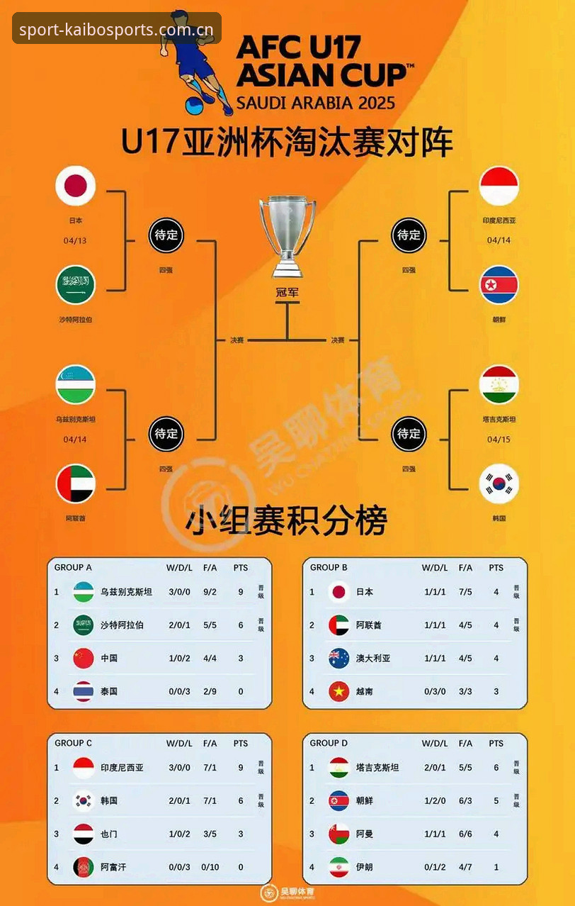 开博体育iOS版 U17世界杯抽签结果深度解析与赛事观赛完整指南